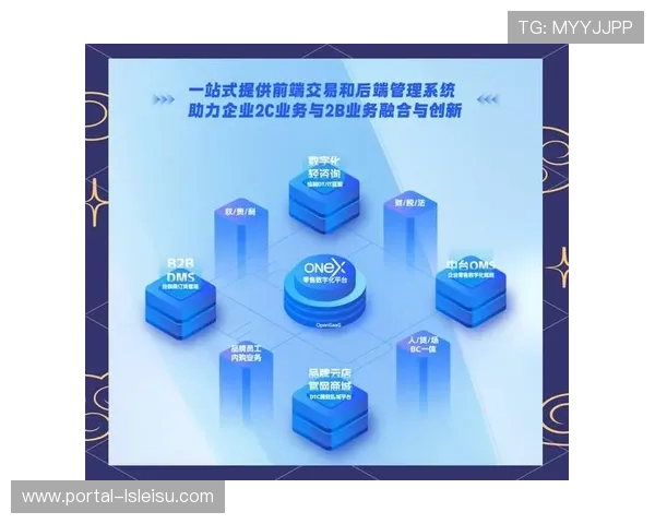 多业态商业系统当前逐步接入统一数字化运营中台