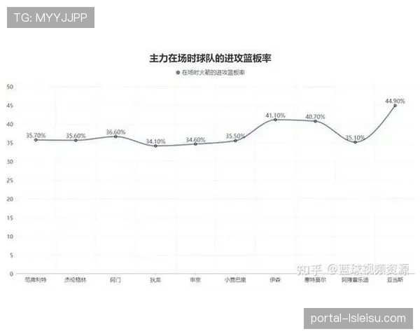 专栏观点：随着传统中锋作用回升，小球时代是否已迎来拐点？